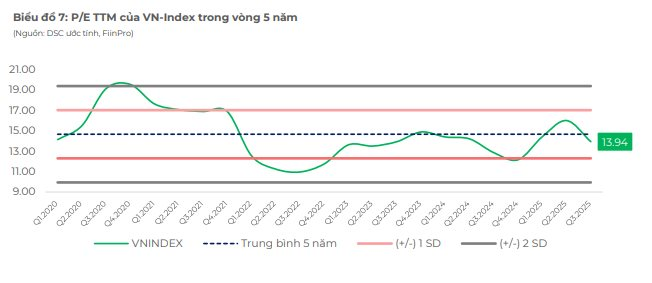 Một tín hiệu nhận diện chứng khoán đã chạm đáy- Ảnh 1.