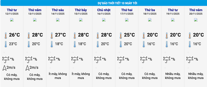 Dự báo thời tiết 10 ngày tới: Miền Bắc đón không khí lạnh, Hà Nội rét nhất 16°C- Ảnh 2.