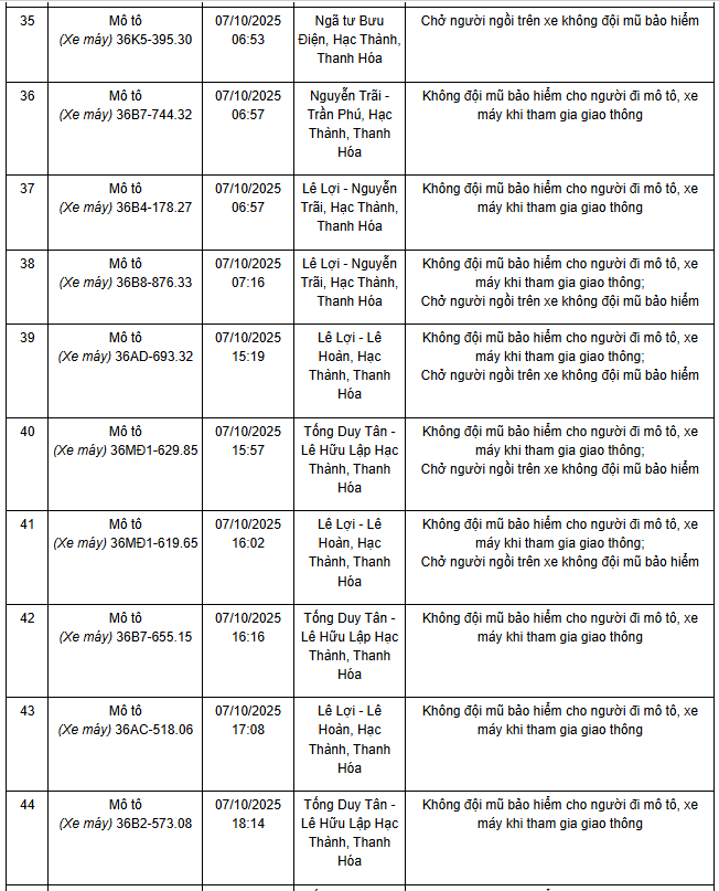 101 chủ xe máy, ô tô có biển số sau nhanh chóng nộp phạt nguội theo Nghị định 168- Ảnh 5. 101 chủ xe máy, ô tô có biển số sau nhanh chóng nộp phạt nguội theo Nghị định 168- Ảnh 5.