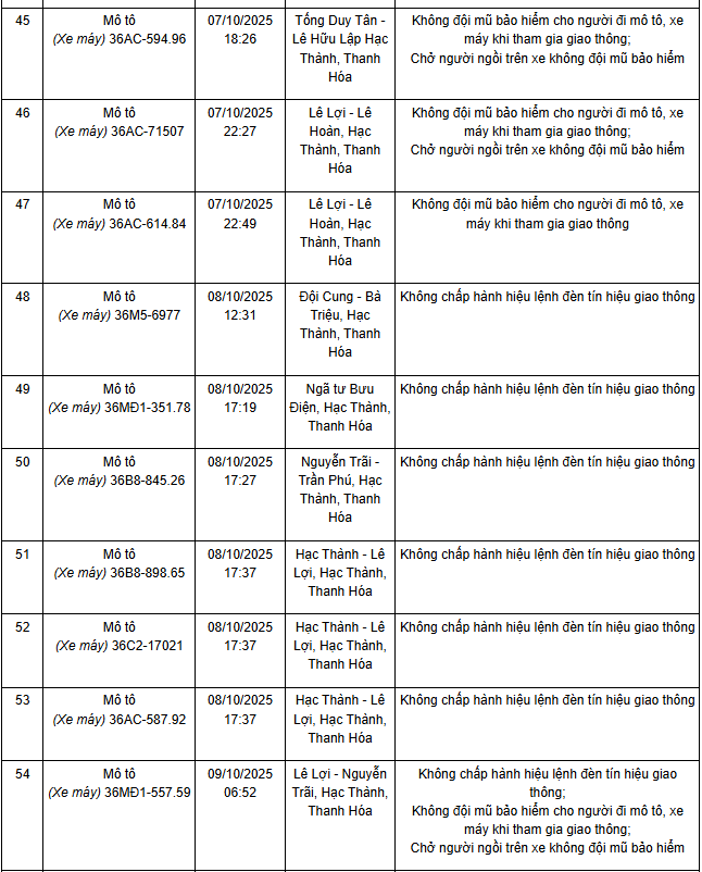 101 chủ xe máy, ô tô có biển số sau nhanh chóng nộp phạt nguội theo Nghị định 168- Ảnh 6. 101 chủ xe máy, ô tô có biển số sau nhanh chóng nộp phạt nguội theo Nghị định 168- Ảnh 6.