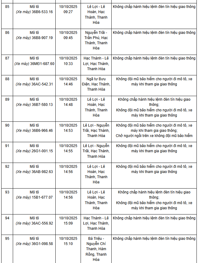 101 chủ xe máy, ô tô có biển số sau nhanh chóng nộp phạt nguội theo Nghị định 168- Ảnh 10. 101 chủ xe máy, ô tô có biển số sau nhanh chóng nộp phạt nguội theo Nghị định 168- Ảnh 10.