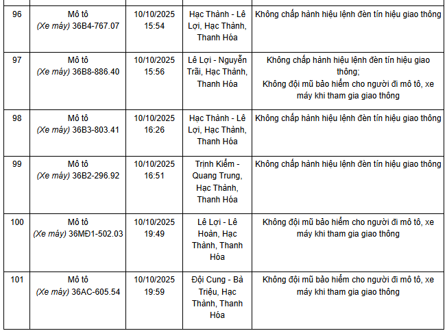 101 chủ xe máy, ô tô có biển số sau nhanh chóng nộp phạt nguội theo Nghị định 168- Ảnh 11. 101 chủ xe máy, ô tô có biển số sau nhanh chóng nộp phạt nguội theo Nghị định 168- Ảnh 11.