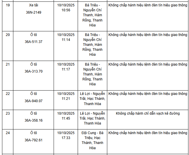 101 chủ xe máy, ô tô có biển số sau nhanh chóng nộp phạt nguội theo Nghị định 168- Ảnh 3. 101 chủ xe máy, ô tô có biển số sau nhanh chóng nộp phạt nguội theo Nghị định 168- Ảnh 3.