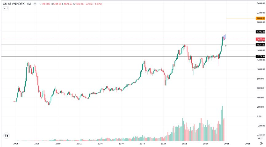 ABS: Dòng tiền lớn vẫn đứng ngoài, chờ những phiên “rũ bỏ” đủ mạnh để quay lại thị trường- Ảnh 1.