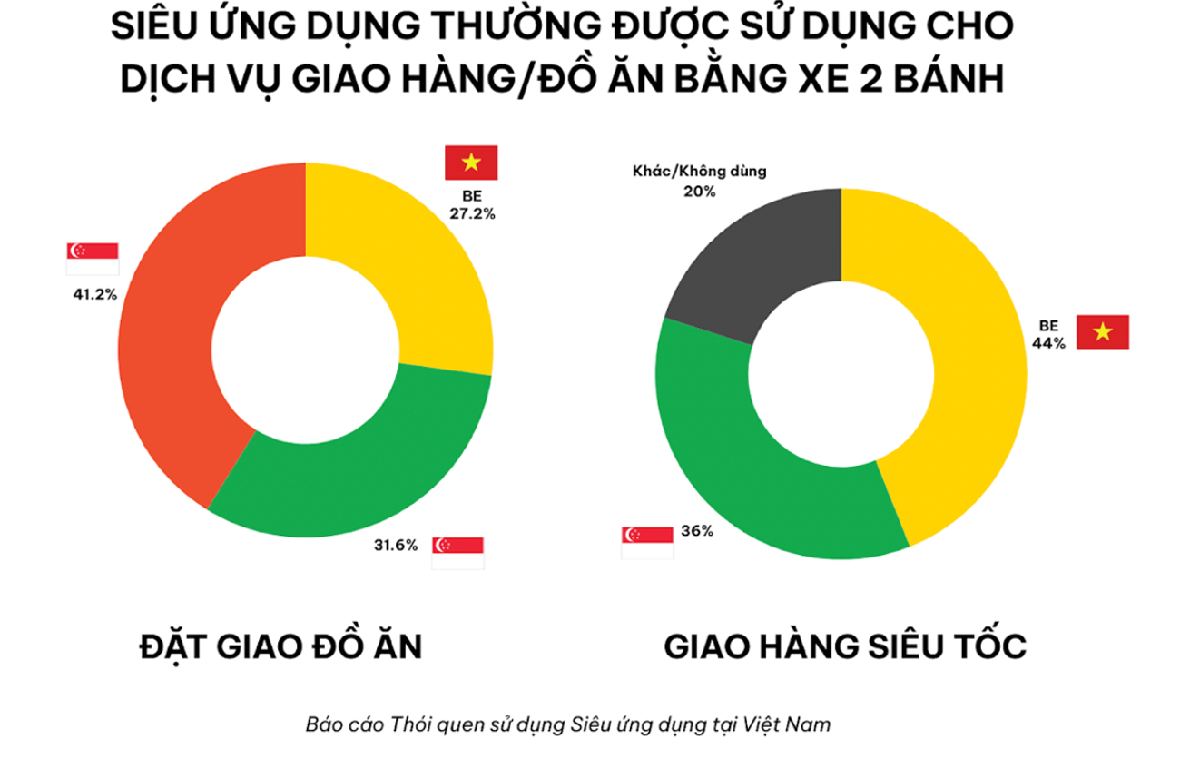 Một bên tuyên bố có lãi toàn công ty, cuộc đua “đốt tiền” ứng dụng gọi xe đến hồi kết?- Ảnh 2.