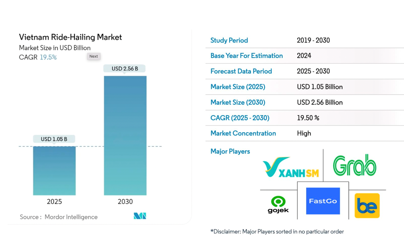 Một bên tuyên bố có lãi toàn công ty, cuộc đua “đốt tiền” ứng dụng gọi xe đến hồi kết?- Ảnh 1.