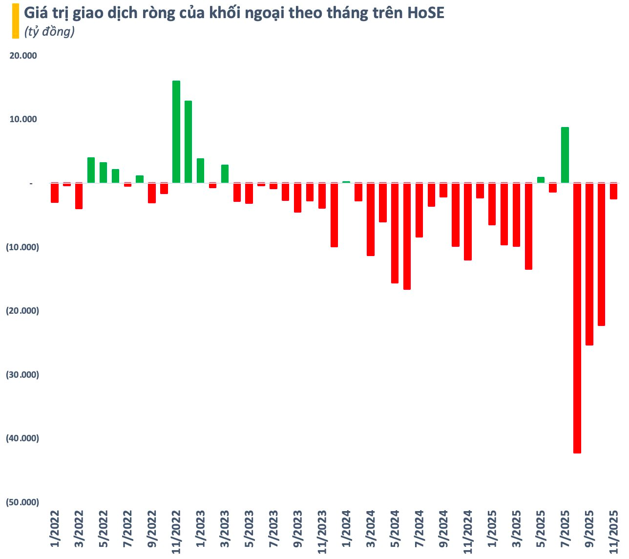 “Mở đường” cho khối ngoại tiếp cận thị trường chứng khoán Việt Nam- Ảnh 1.
