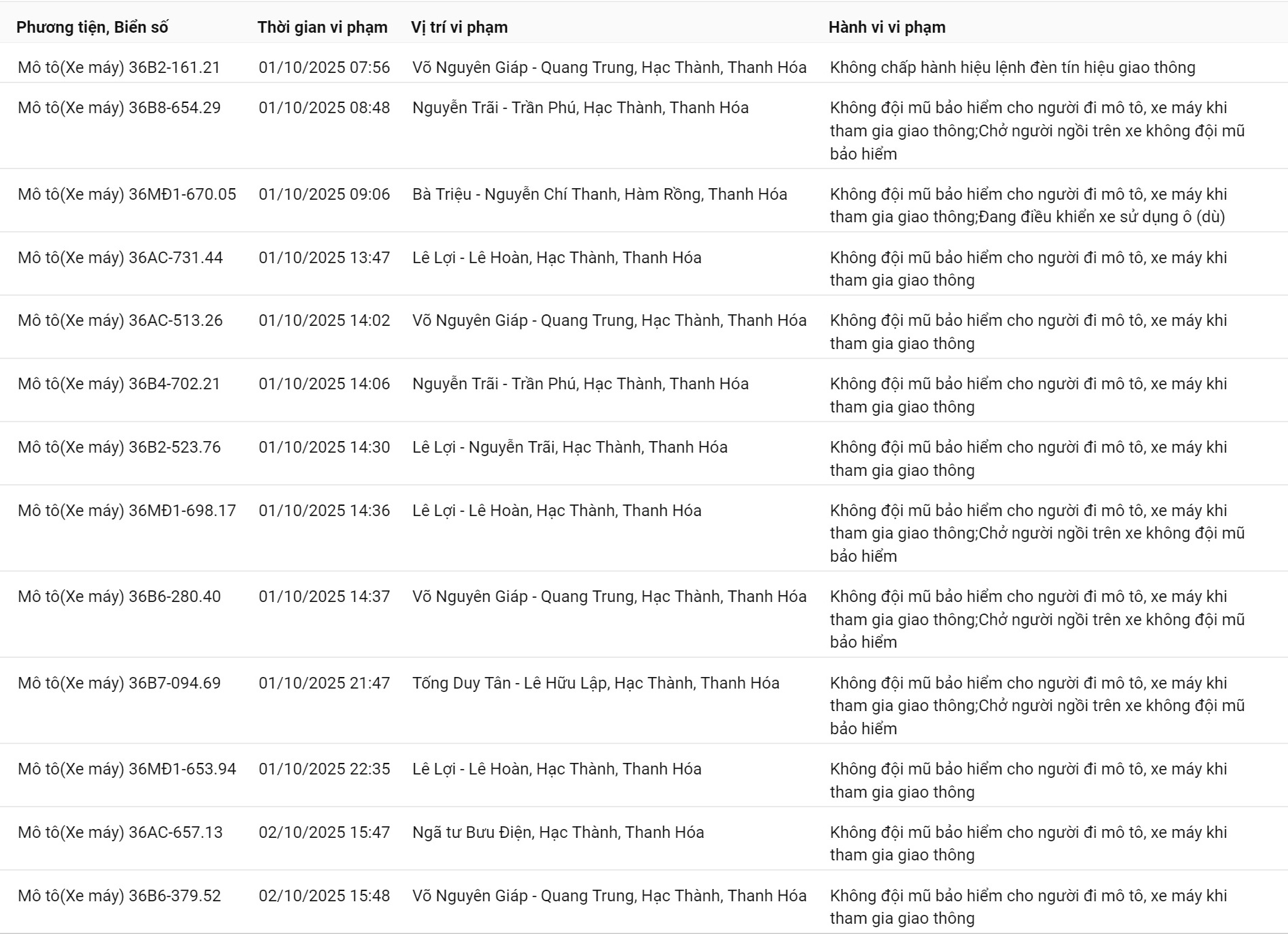 209 chủ xe máy có biển số sau nhanh chóng nộp phạt nguội theo Nghị định 168- Ảnh 2. 209 chủ xe máy có biển số sau nhanh chóng nộp phạt nguội theo Nghị định 168- Ảnh 2.
