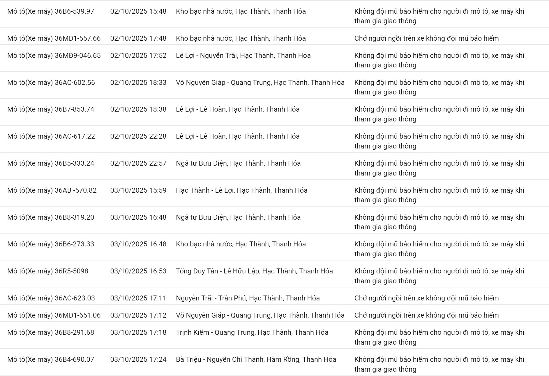 209 chủ xe máy có biển số sau nhanh chóng nộp phạt nguội theo Nghị định 168- Ảnh 3. 209 chủ xe máy có biển số sau nhanh chóng nộp phạt nguội theo Nghị định 168- Ảnh 3.