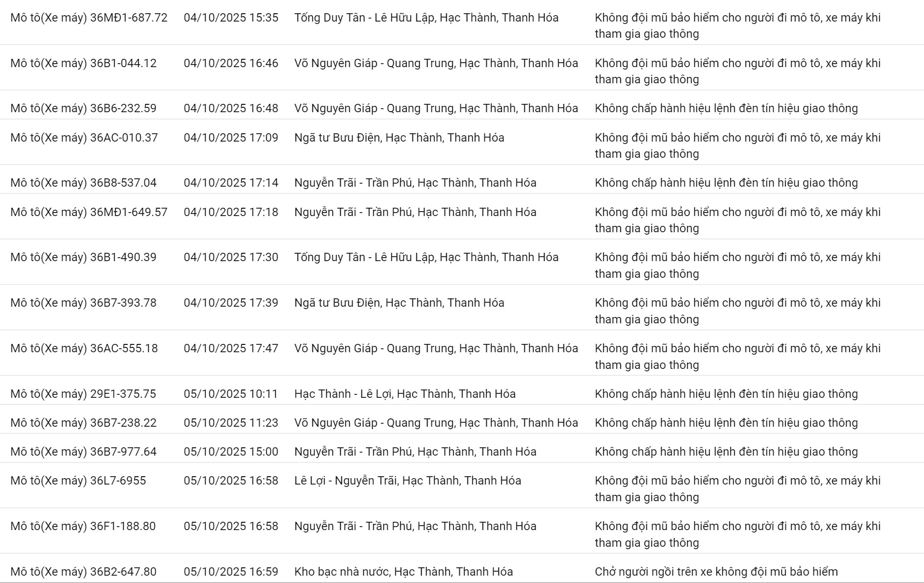 209 chủ xe máy có biển số sau nhanh chóng nộp phạt nguội theo Nghị định 168- Ảnh 5. 209 chủ xe máy có biển số sau nhanh chóng nộp phạt nguội theo Nghị định 168- Ảnh 5.