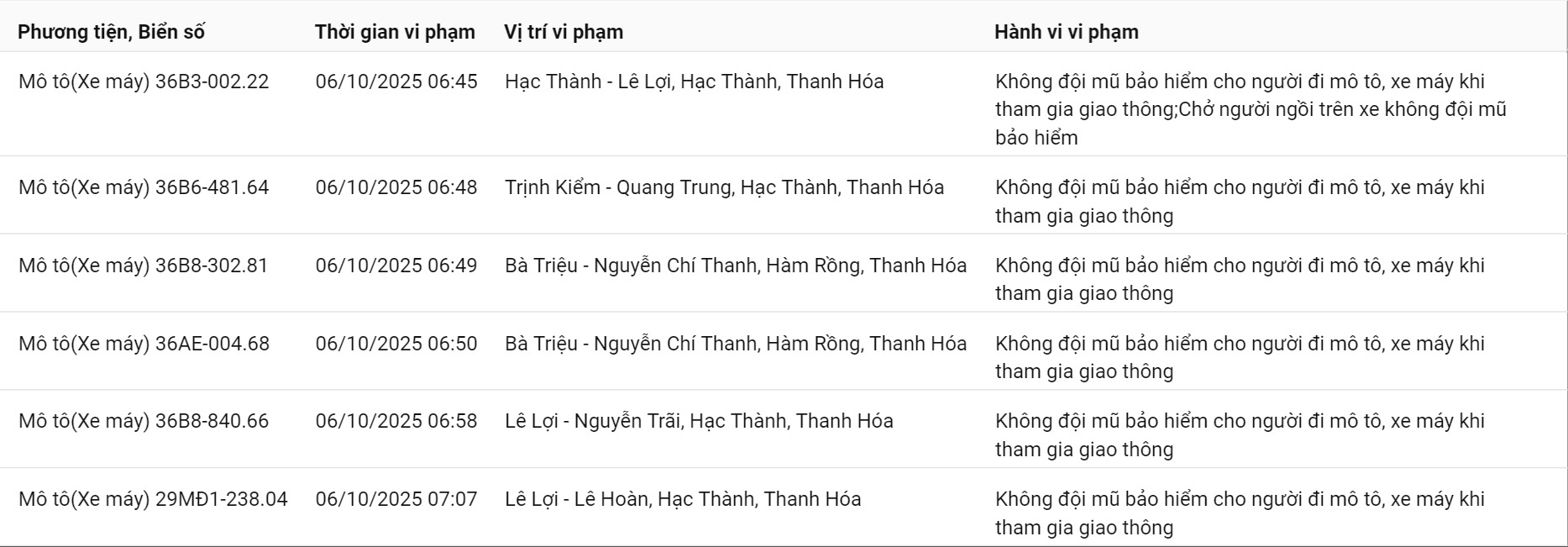 209 chủ xe máy có biển số sau nhanh chóng nộp phạt nguội theo Nghị định 168- Ảnh 7. 209 chủ xe máy có biển số sau nhanh chóng nộp phạt nguội theo Nghị định 168- Ảnh 7.