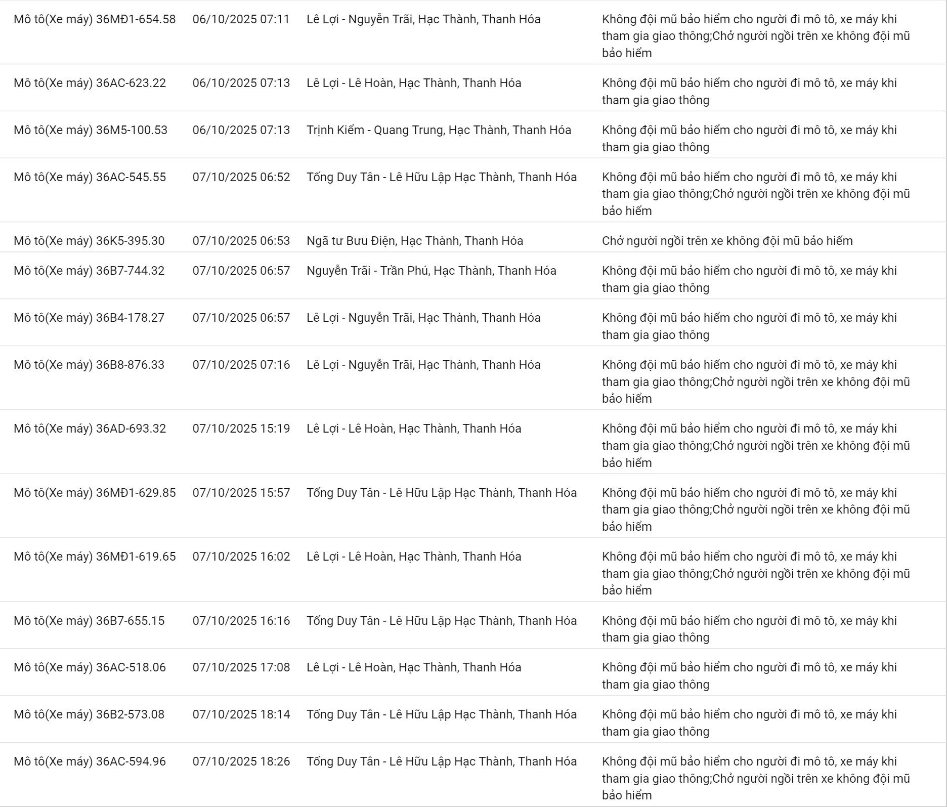 209 chủ xe máy có biển số sau nhanh chóng nộp phạt nguội theo Nghị định 168- Ảnh 8. 209 chủ xe máy có biển số sau nhanh chóng nộp phạt nguội theo Nghị định 168- Ảnh 8.