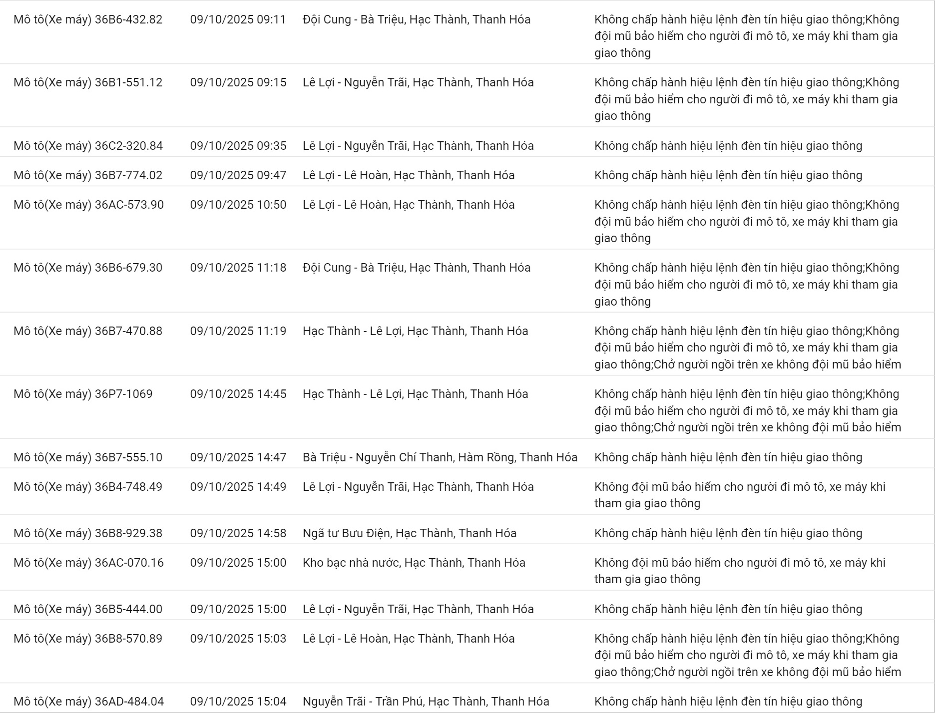 209 chủ xe máy có biển số sau nhanh chóng nộp phạt nguội theo Nghị định 168- Ảnh 10. 209 chủ xe máy có biển số sau nhanh chóng nộp phạt nguội theo Nghị định 168- Ảnh 10.