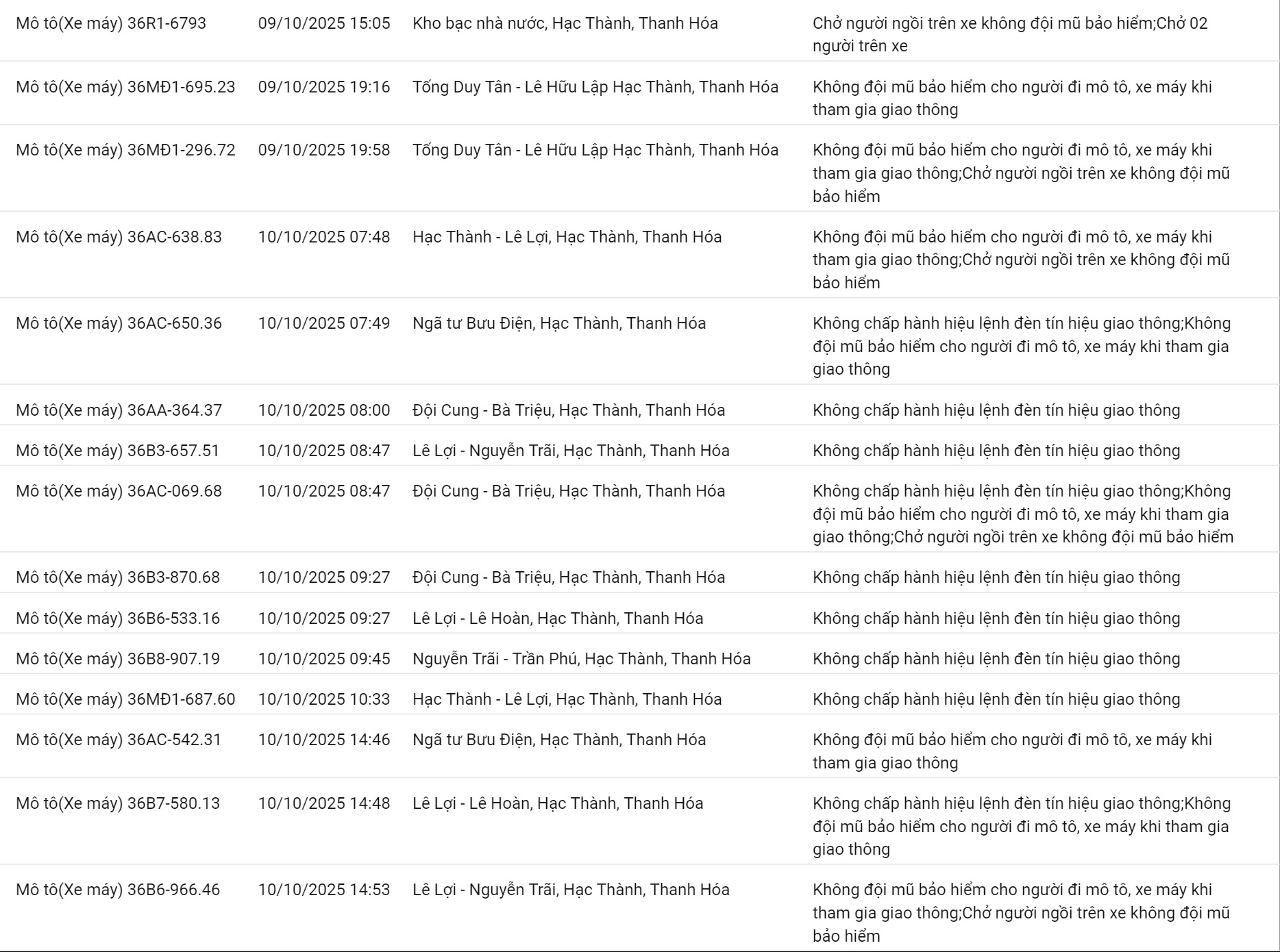 209 chủ xe máy có biển số sau nhanh chóng nộp phạt nguội theo Nghị định 168- Ảnh 11. 209 chủ xe máy có biển số sau nhanh chóng nộp phạt nguội theo Nghị định 168- Ảnh 11.