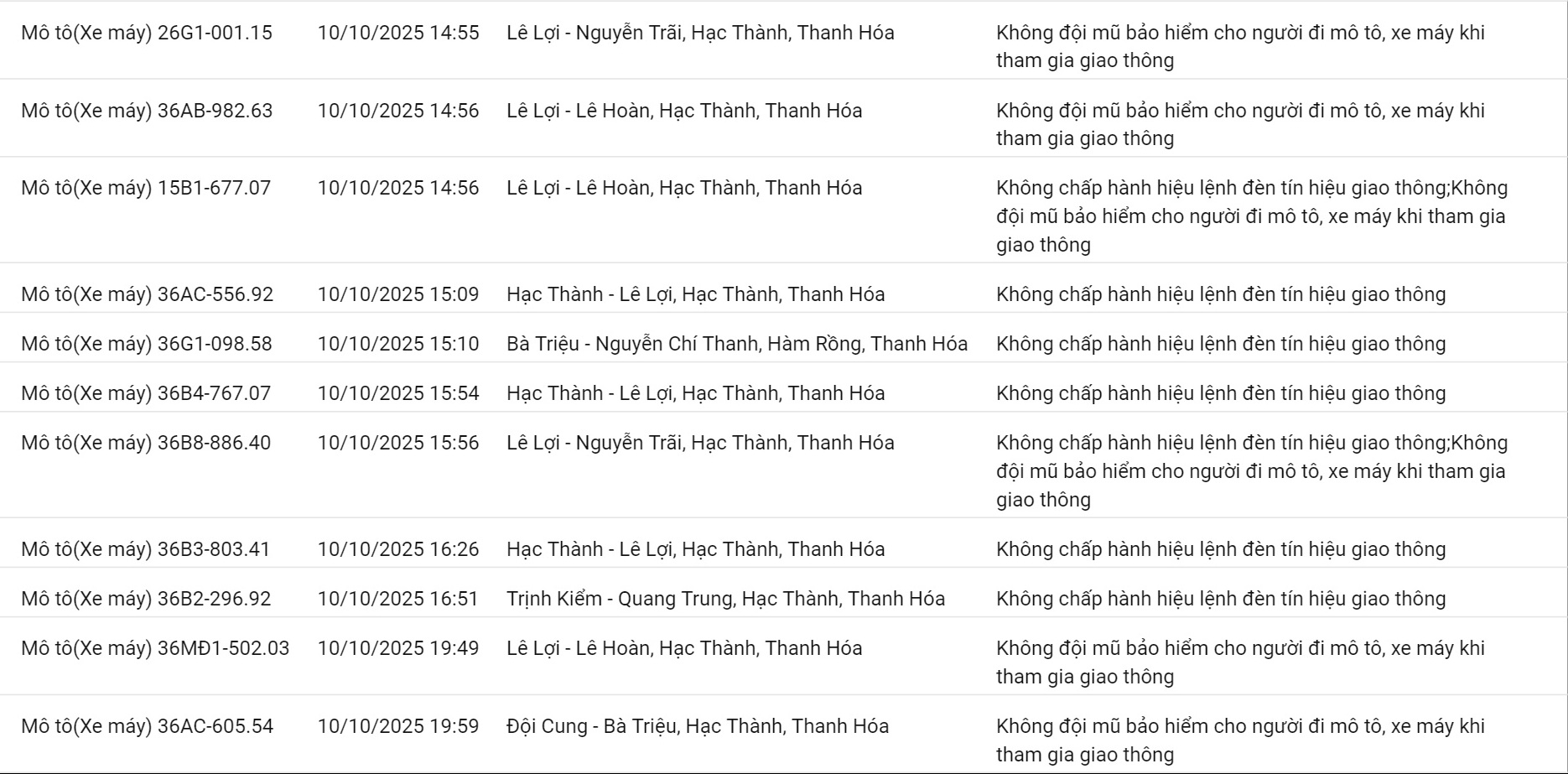 209 chủ xe máy có biển số sau nhanh chóng nộp phạt nguội theo Nghị định 168- Ảnh 12. 209 chủ xe máy có biển số sau nhanh chóng nộp phạt nguội theo Nghị định 168- Ảnh 12.