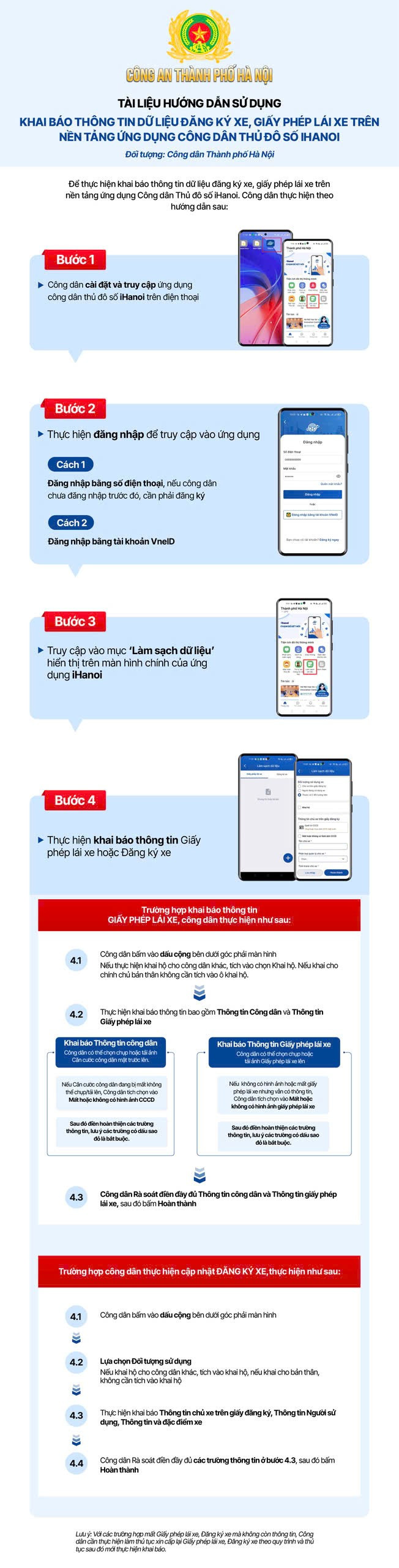 Gần 3.000 hồ sơ dữ liệu đăng ký xe, giấy phép lái xe được người dân cung cấp qua iHanoi- Ảnh 2.