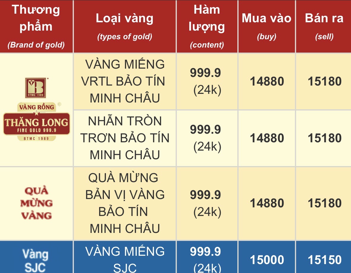 Chân đau vẫn xếp hàng mua vàng từ 3 giờ sáng, cụ bà ở TP.HCM hé lộ chuyện “đứt ruột” về 200 chỉ vàng- Ảnh 3. Chân đau vẫn xếp hàng mua vàng từ 3 giờ sáng, cụ bà ở TP.HCM hé lộ chuyện “đứt ruột” về 200 chỉ vàng- Ảnh 3.