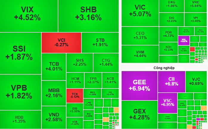 Chứng khoán ngày 13-11: Cổ phiếu lớn tiếp tục dẫn dắt thị trường?- Ảnh 1.