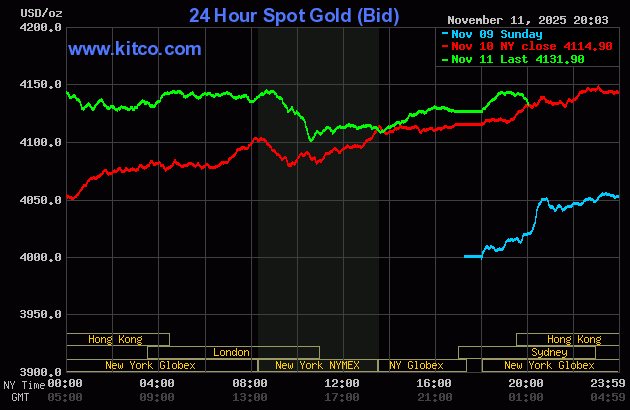 Sáng 12/11: Giá vàng nhẫn, vàng miếng quay đầu giảm- Ảnh 1.