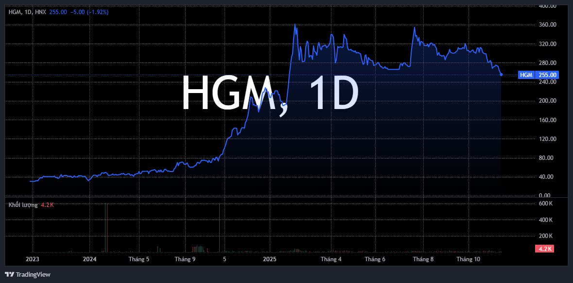 Một doanh nghiệp dốc hầu bao trả cổ tức tiền mặt "khủng" 85% sau khi báo lãi đột biến- Ảnh 2.