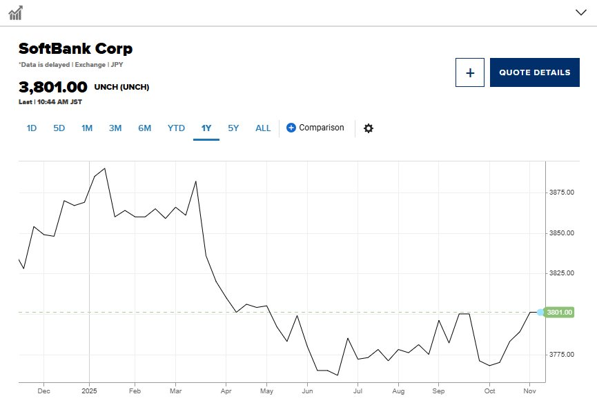 Một công ty bán sạch gần 6 tỷ USD cổ phiếu Nvidia ngay trước đợt bán tháo: Nỗi sợ bong bóng AI hay kế hoạch ‘tất tay liều ăn nhiều’?- Ảnh 1.