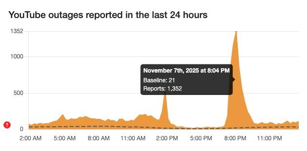 Nhiều người tưởng YouTube “sập”, hoá ra nền tảng đang càn quét trình chặn quảng cáo- Ảnh 2.