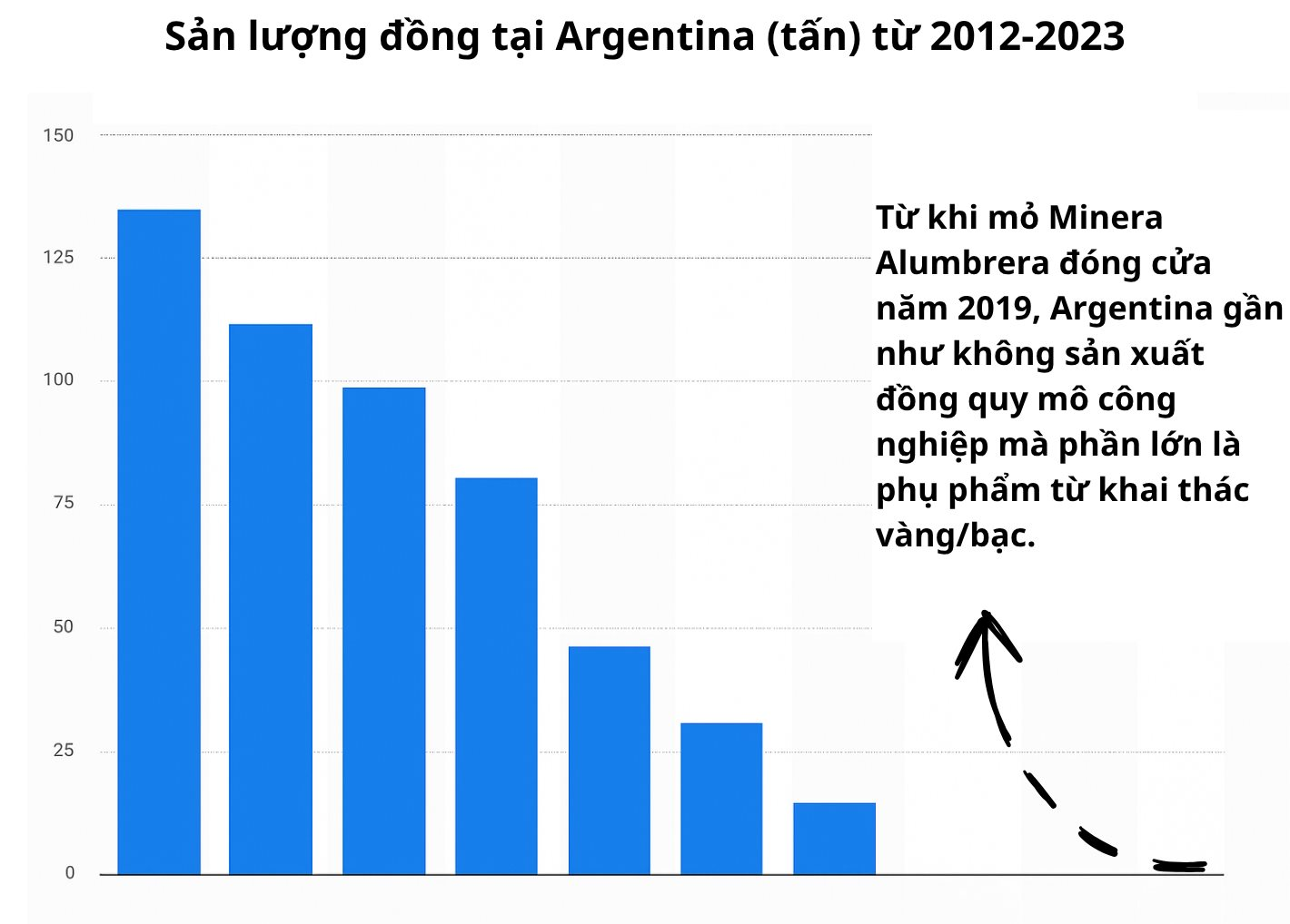 Sở hữu ‘kho báu’ cả thế giới thèm khát nhưng không xuất khẩu nổi 1 gram, nền kinh tế thuộc G20 rục rịch hành động, quyết ‘làm cho đất nước vĩ đại trở lại’- Ảnh 4.