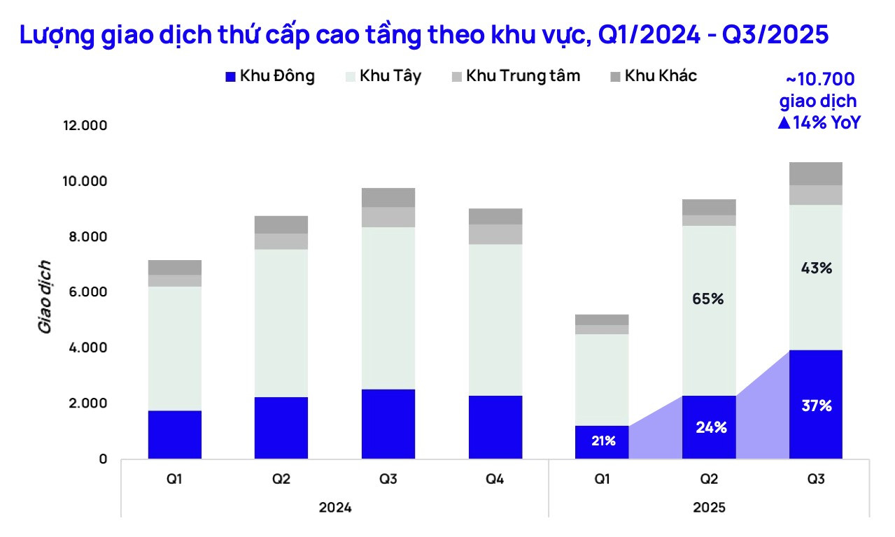 Căn hộ Hà Nội thay thế đất nền dẫn dắt thị trường thứ cấp- Ảnh 2.