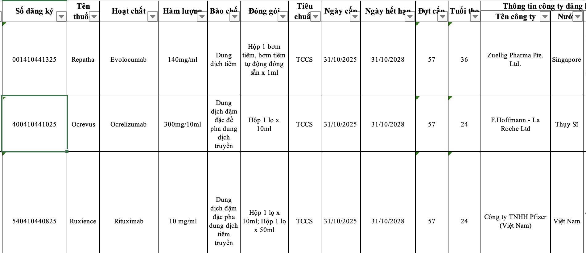 Thuốc ung thư vừa được cấp phép điều trị bệnh gì, giá ra sao?- Ảnh 1. Thuốc ung thư vừa được cấp phép điều trị bệnh gì, giá ra sao?- Ảnh 1.