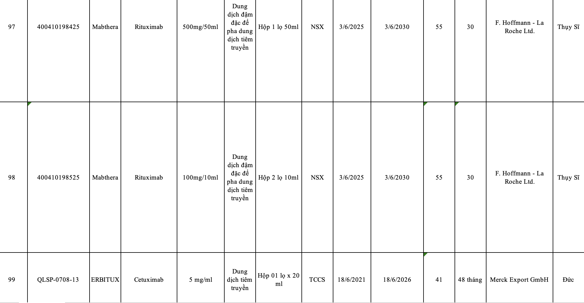 Thuốc ung thư vừa được cấp phép điều trị bệnh gì, giá ra sao?- Ảnh 2. Thuốc ung thư vừa được cấp phép điều trị bệnh gì, giá ra sao?- Ảnh 2.