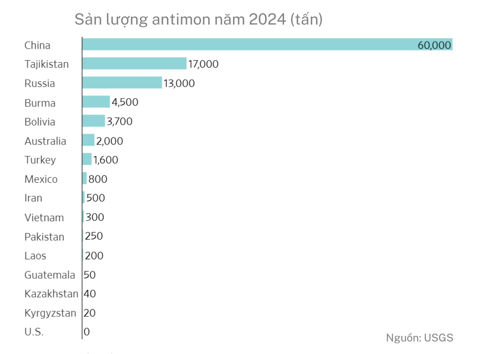 Hứng đòn đau vì Trung Quốc chặn mặt hàng Mỹ không thể sản xuất dù chỉ 1 gram, người dân bỏ qua cả vàng để săn lùng kho báu: Liệu có thoát phụ thuộc Bắc Kinh?- Ảnh 3.