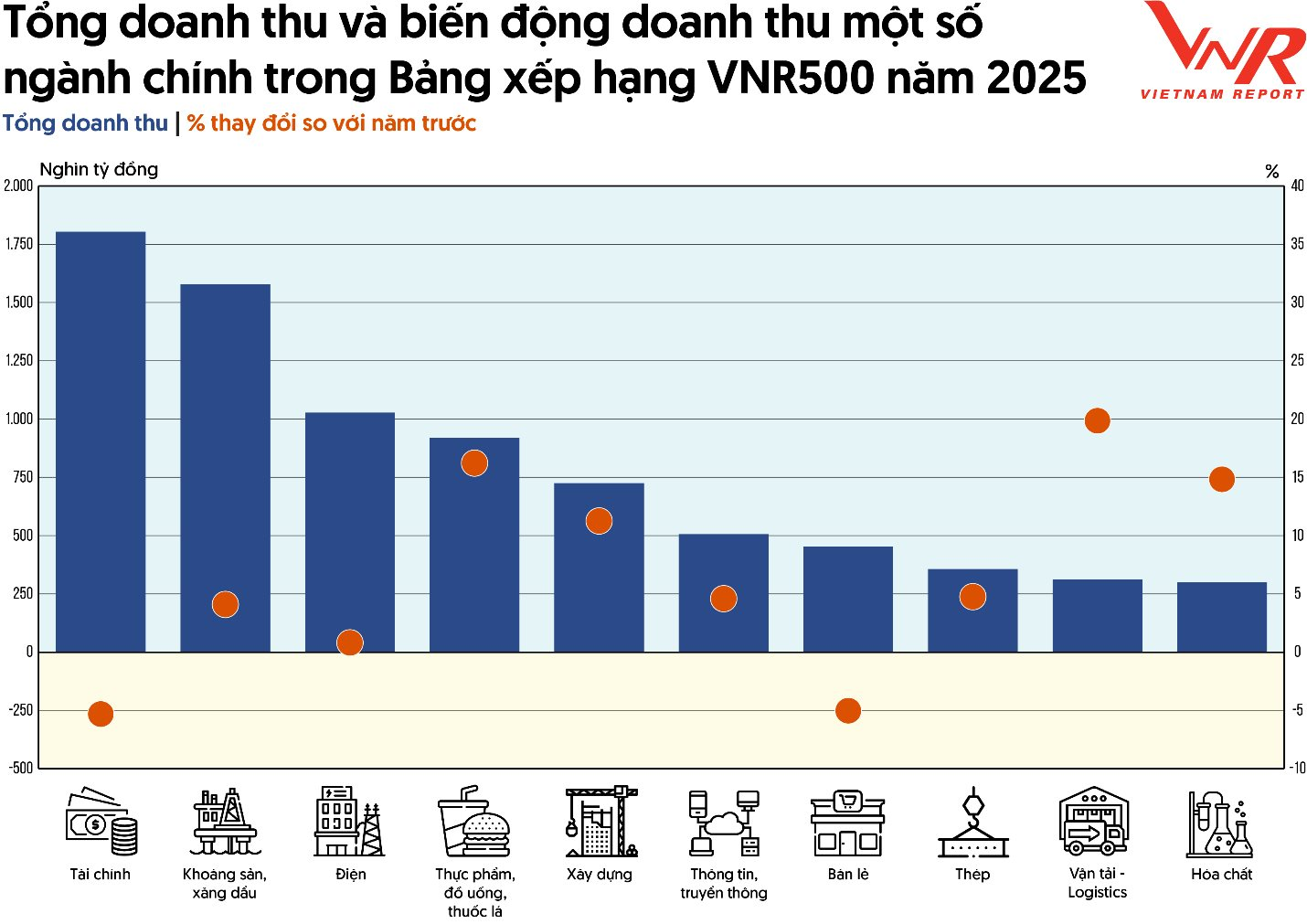 10 DN tư nhân lớn nhất Việt Nam 2025: Hai DN của tỷ phú Nguyễn Thị Phương Thảo lần đầu tiên cùng góp mặt- Ảnh 4.