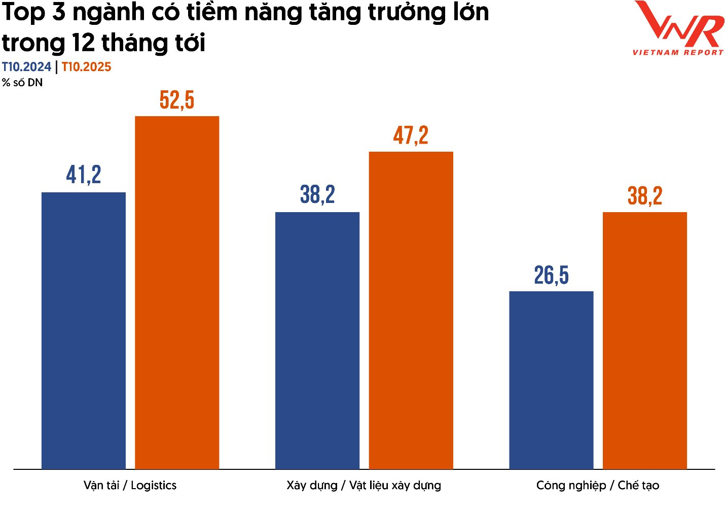 10 DN tư nhân lớn nhất Việt Nam 2025: Hai DN của tỷ phú Nguyễn Thị Phương Thảo lần đầu tiên cùng góp mặt- Ảnh 5.