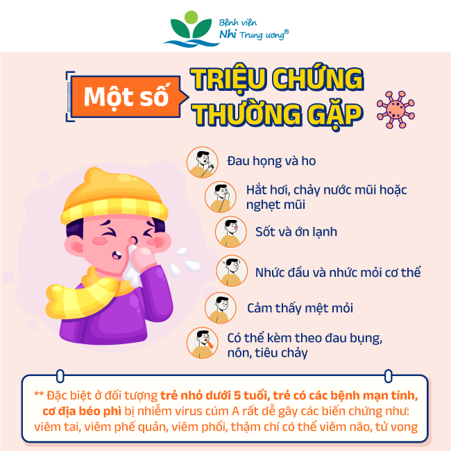 Cúm A đang bùng phát: Cha mẹ không thể bỏ qua 5 triệu chứng thường gặp này ở trẻ- Ảnh 1.