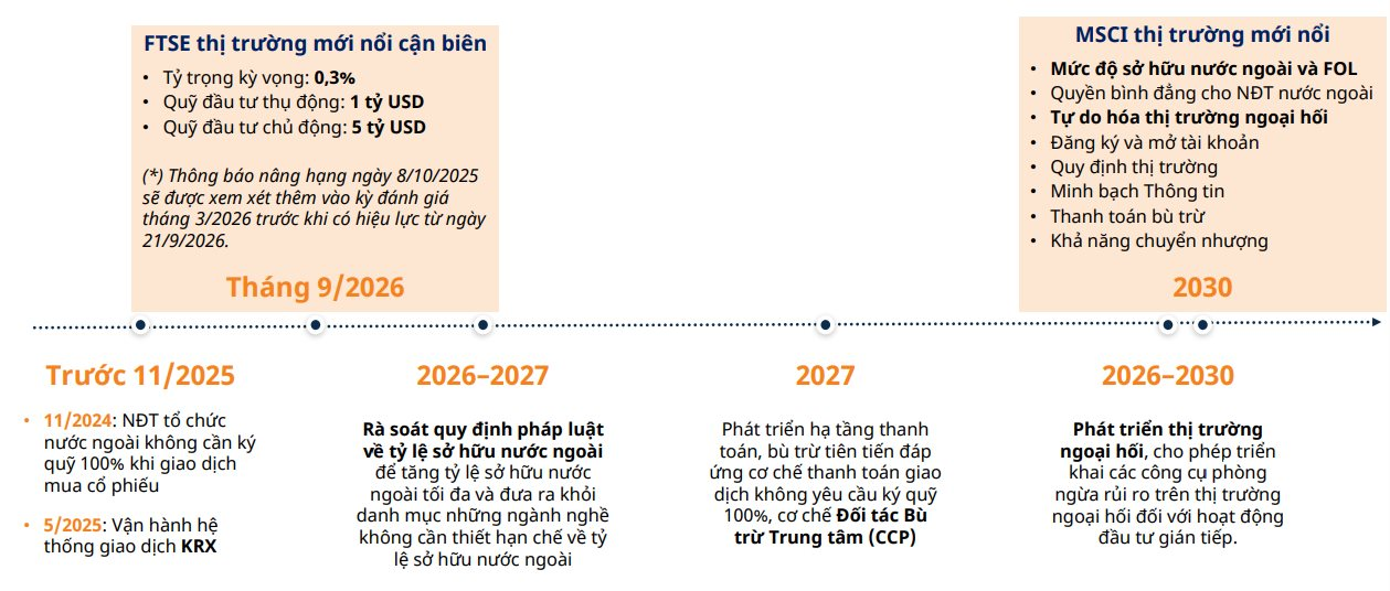 Loạt yếu tố hỗ trợ, chứng khoán Việt Nam còn nhiều dư địa tăng trưởng- Ảnh 2.