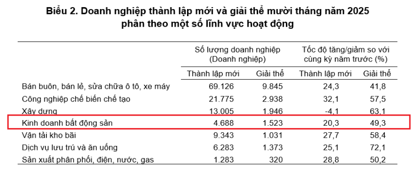 Thị trường bất động sản đón tin vui- Ảnh 1. Thị trường bất động sản đón tin vui- Ảnh 1.