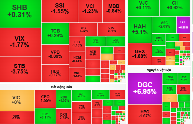 Chứng khoán ngày 14-11: VN-Index cần thêm thời gian để bứt phá- Ảnh 1.