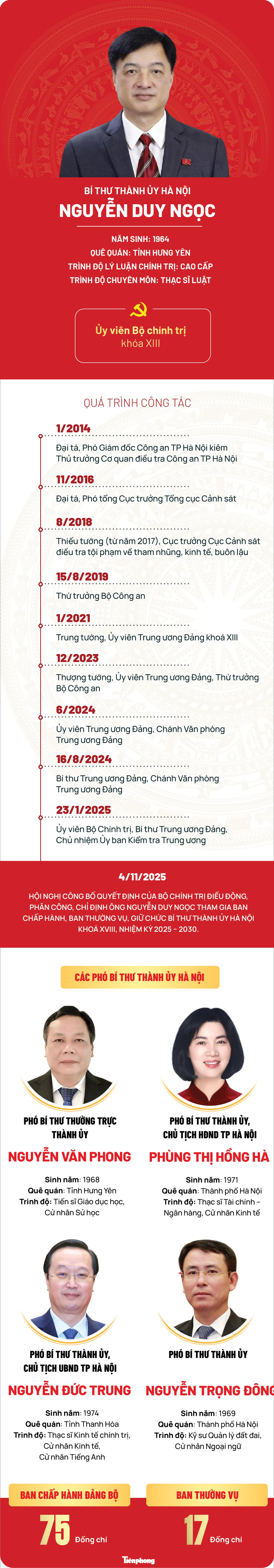 Chi tiết nhân sự Thường trực Thành ủy Hà Nội nhiệm kỳ 2025 - 2030- Ảnh 1.