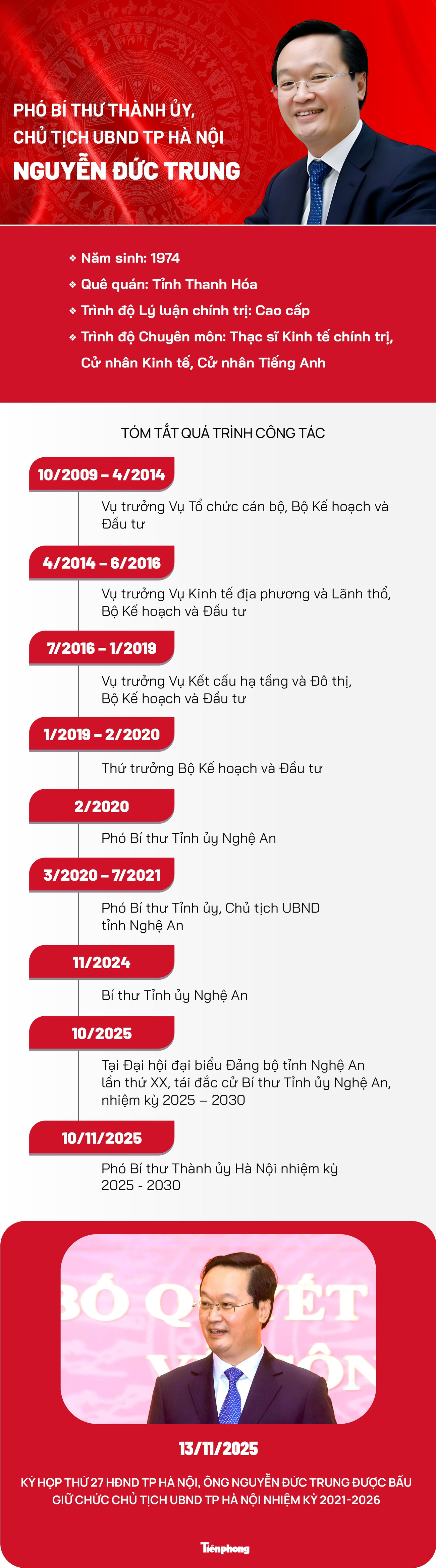 Chân dung tân Chủ tịch UBND thành phố Hà Nội Nguyễn Đức Trung- Ảnh 1.