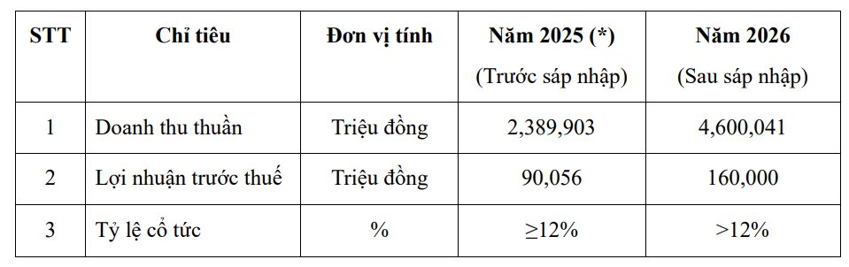 Viglacera sáp nhập 3 công ty trên sàn, 2 mã cổ phiếu sẽ bị hủy- Ảnh 2.