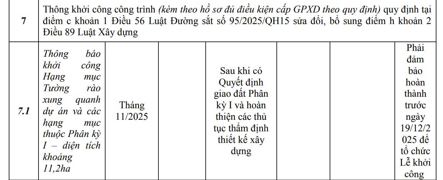 Tỉnh Quảng Ngãi chốt ngày khởi công Dự án sản xuất ray đường sắt và thép đặc biệt Hoà Phát Dung Quất 14.000 tỷ đồng- Ảnh 2.