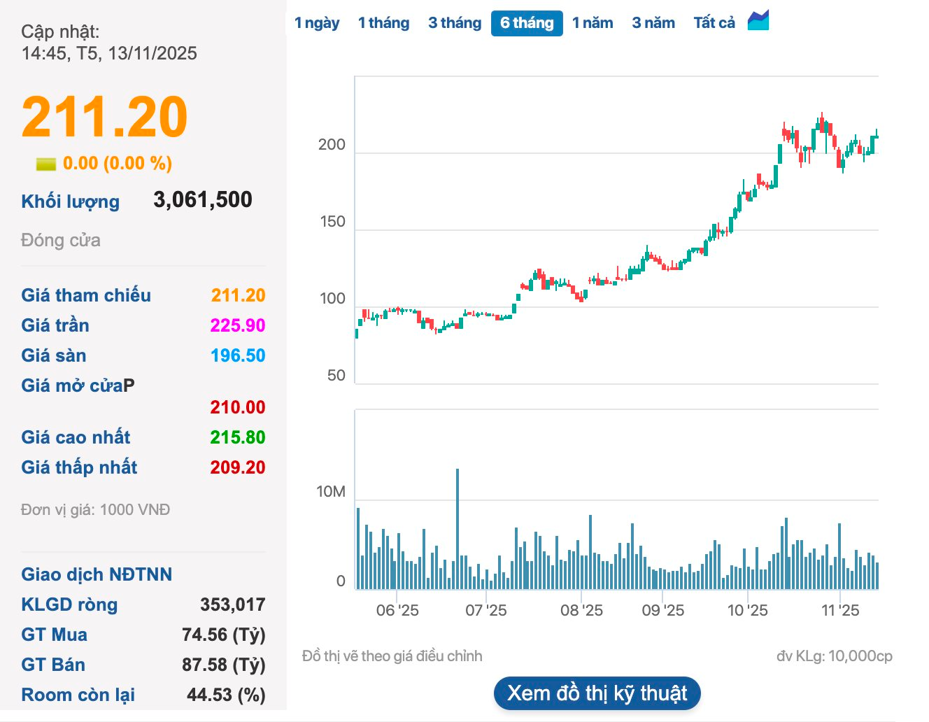 UBCKNN nhận được hồ sơ của Vingroup chào bán 325 triệu USD trái phiếu quốc tế- Ảnh 2.