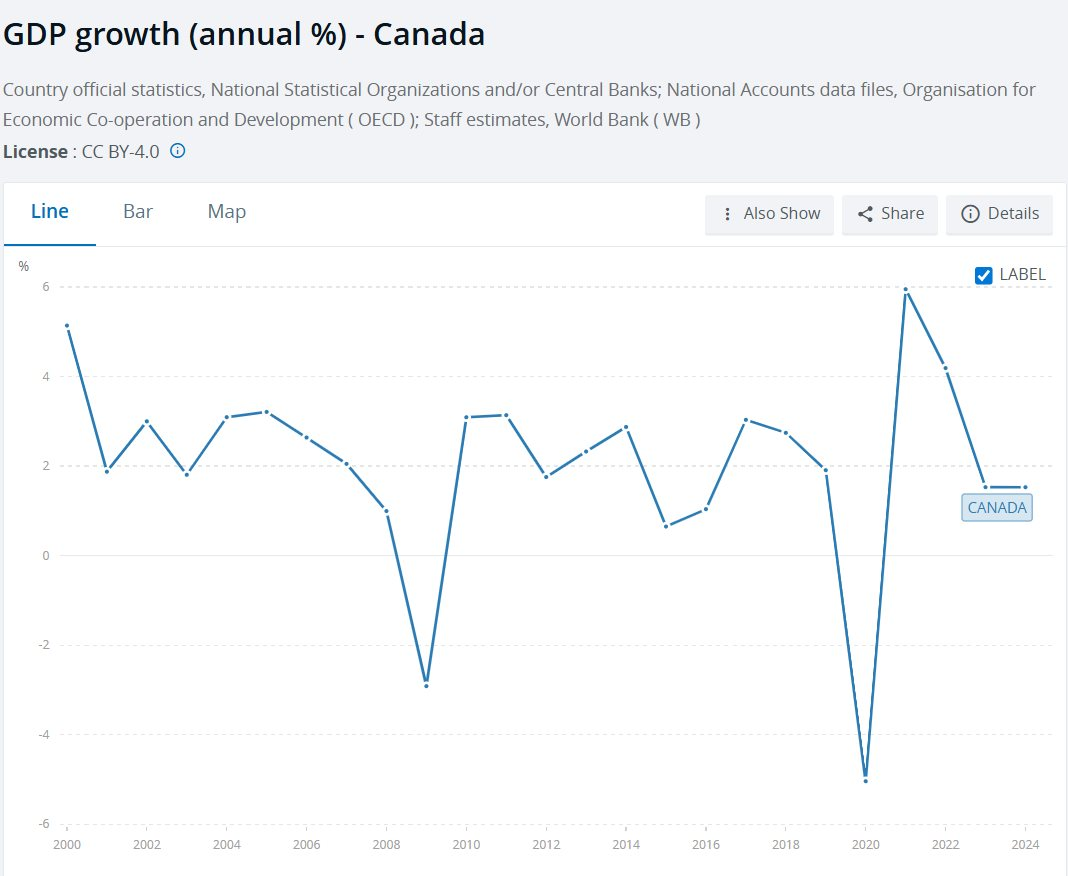 Buồn của nền kinh tế trong top 10 thế giới chật vật thoát bóng ‘anh cả’ Mỹ: Thất nghiệp tăng cao nhất gần thập kỷ, đầu tư đình trệ, 1.191 km vùng công nghiệp trọng điểm lao đao- Ảnh 1.