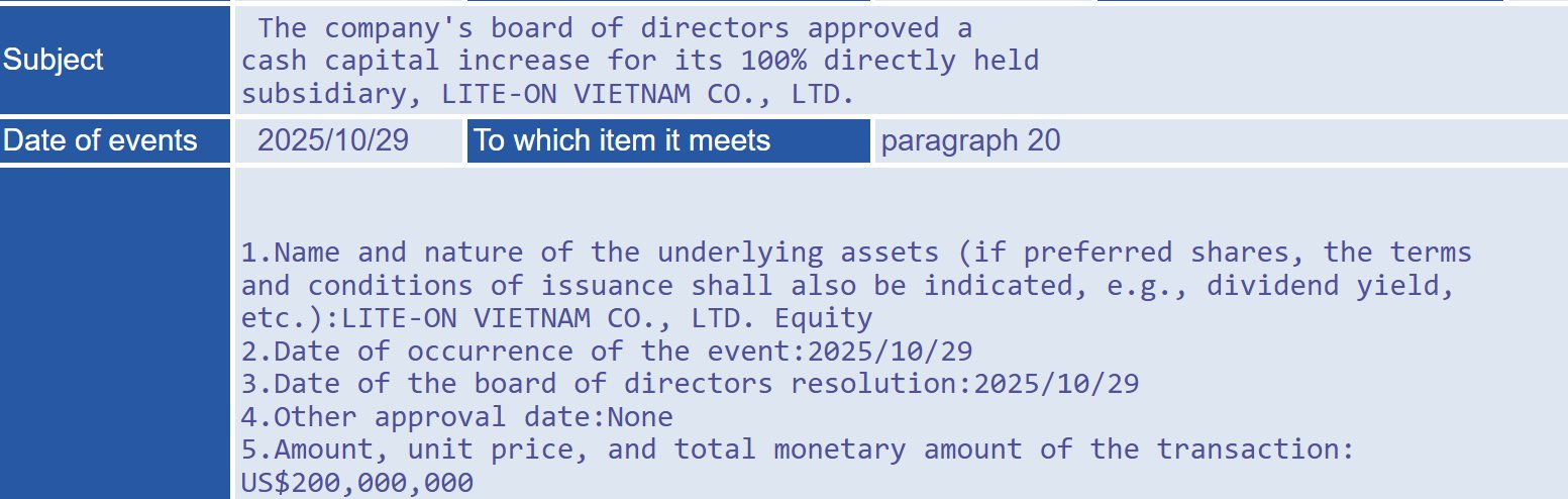 Tập đoàn điện tử Đài Loan muốn rót thêm 200 triệu USD vào Việt Nam, nâng vốn đầu tư vượt 1 tỷ USD- Ảnh 1.