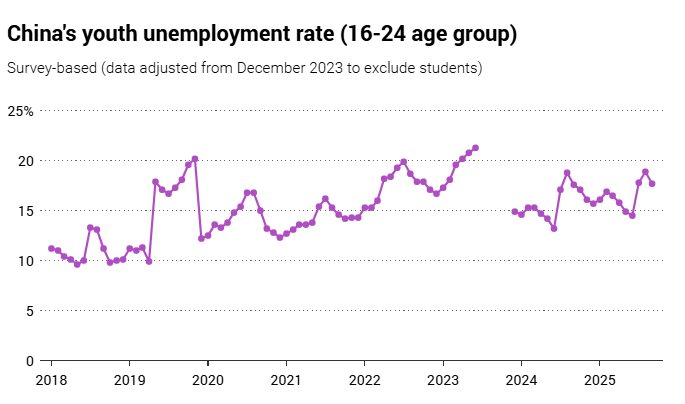 Thất nghiệp, giới trẻ Trung Quốc rải CV săn việc tại nơi không ngờ tới, vừa có thêm thu nhập, vừa mở rộng quan hệ- Ảnh 2.