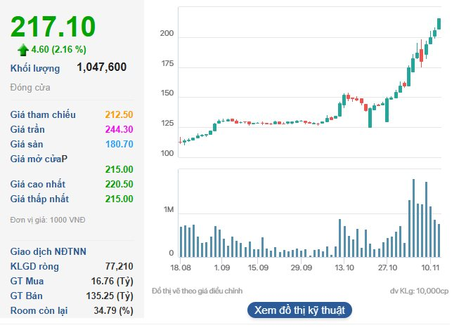 "Viên kim cương" của tỷ phú Nguyễn Đăng Quang muốn phát hành cổ phiếu thưởng tỷ lệ 22,5%, nâng vốn điều lệ lên gần 13.000 tỷ đồng- Ảnh 1.