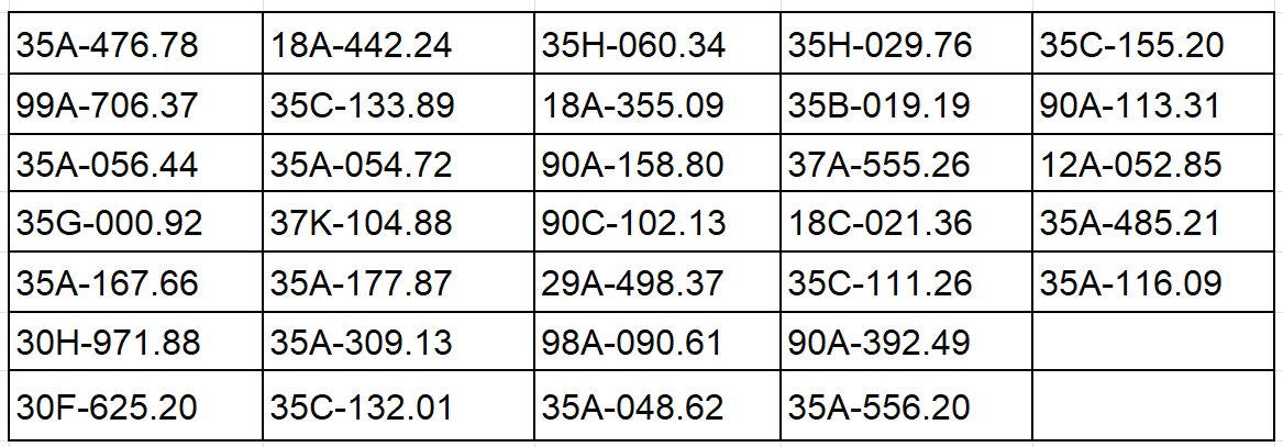 98 xe có biển số sau nhanh chóng nộp phạt nguội theo Nghị định 168: Vi phạm cùng 1 lỗi có mức phạt lên tới 20 triệu đồng- Ảnh 2. 98 xe có biển số sau nhanh chóng nộp phạt nguội theo Nghị định 168: Vi phạm cùng 1 lỗi có mức phạt lên tới 20 triệu đồng- Ảnh 2.
