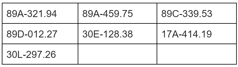 98 xe có biển số sau nhanh chóng nộp phạt nguội theo Nghị định 168: Vi phạm cùng 1 lỗi có mức phạt lên tới 20 triệu đồng- Ảnh 1. 98 xe có biển số sau nhanh chóng nộp phạt nguội theo Nghị định 168: Vi phạm cùng 1 lỗi có mức phạt lên tới 20 triệu đồng- Ảnh 1.