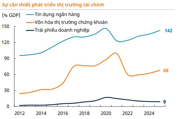 Loạt yếu tố hỗ trợ, chứng khoán Việt Nam còn nhiều dư địa tăng trưởng- Ảnh 1.