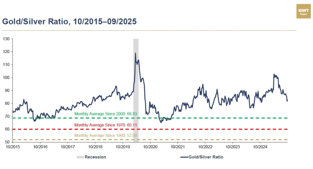 Giá bạc "bay phấp phới" sau khi Mỹ đưa Bạc vào danh sách khoáng sản chiến lược- Ảnh 4.